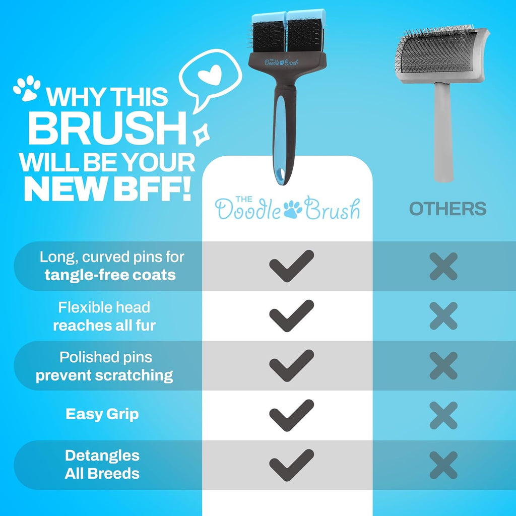 , Slicker Brush for Dogs, Dual Head Dog Hair Brushes, Flexible Head Slicker for Dogs, Poodle, Labradoodle, Sheepadoodle, Tangle-Free Grooming, Healthy & Shiny Coat Pet Brushes